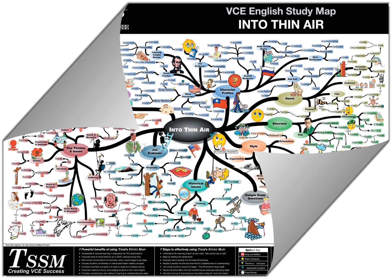 Literary analysis of into thin air