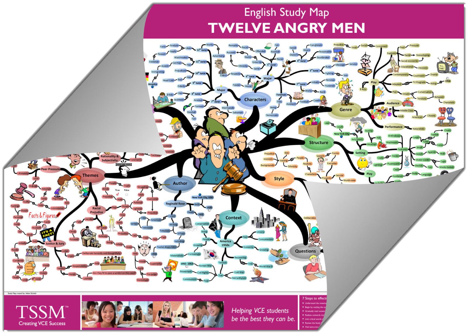 12 Angry Men Essay Bartleby
