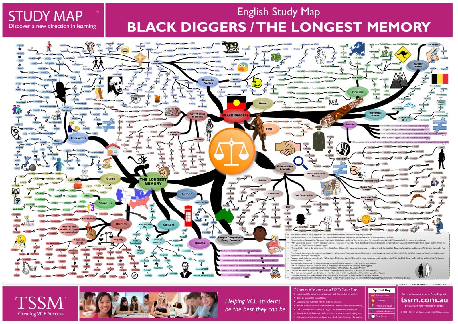 The longest memory sample essay picture