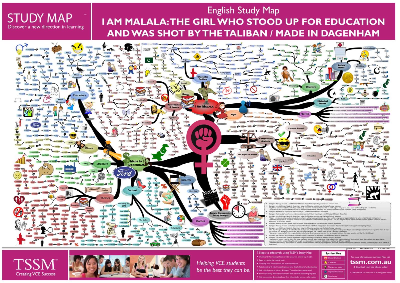Comparative essay of the book i am malala and the film made in dagenham picture