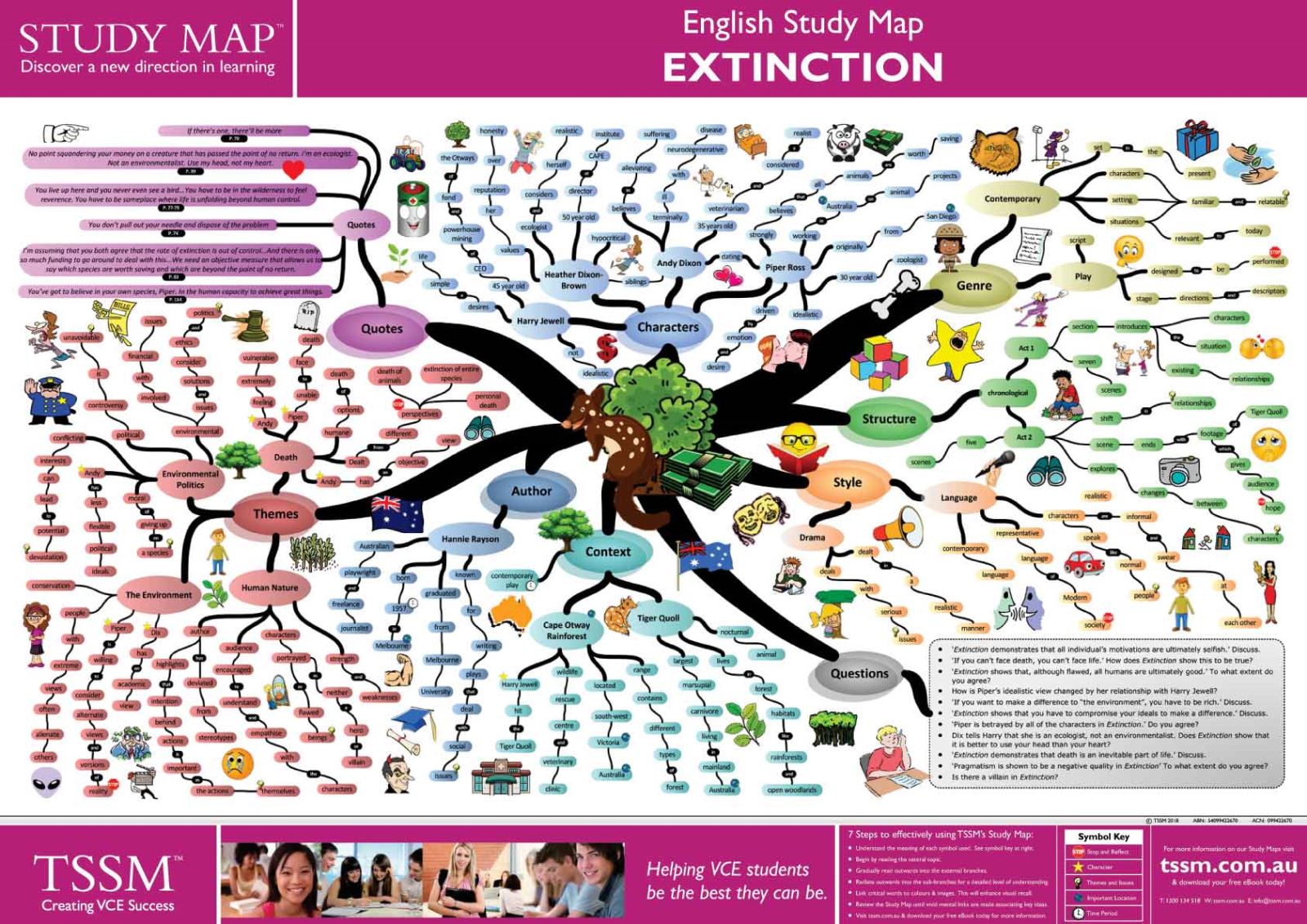 Extinction - Study Map