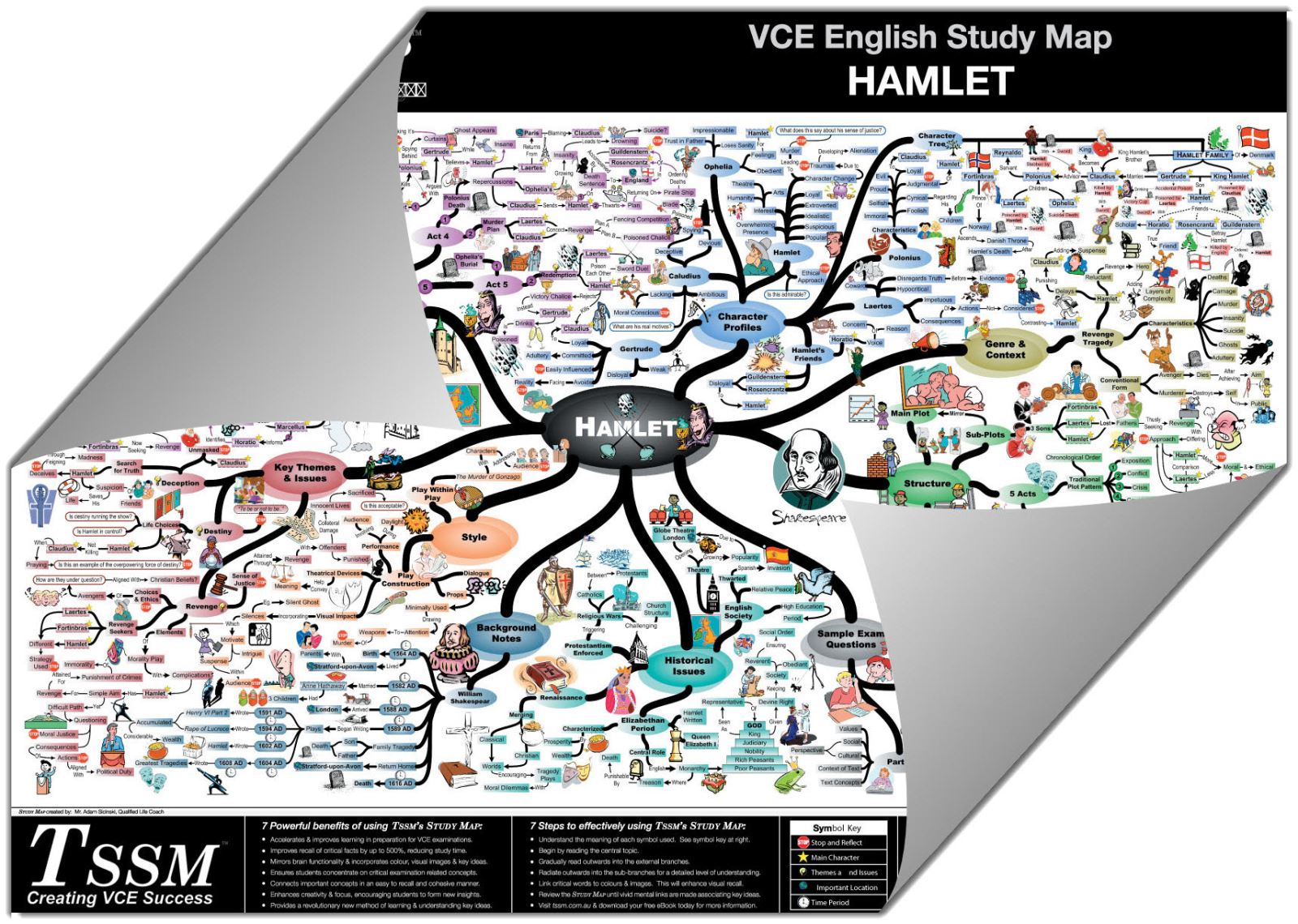 Hamlet - Study Map.