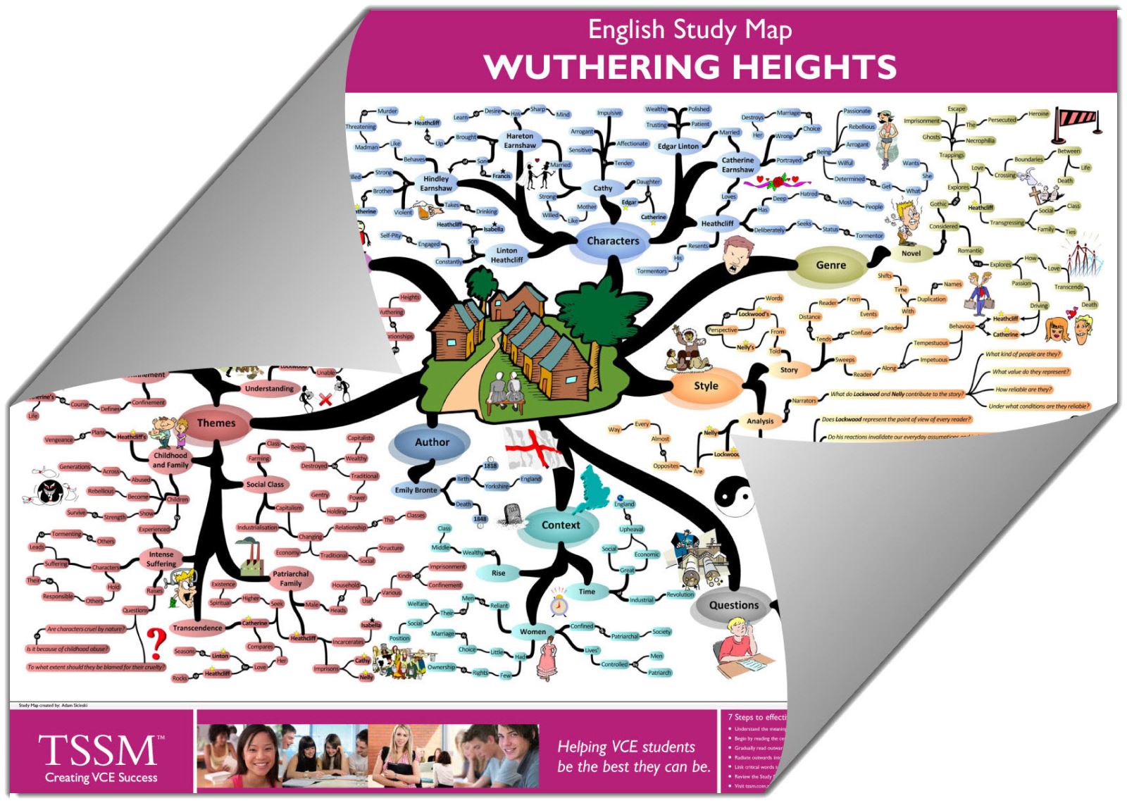 research topics in wuthering heights
